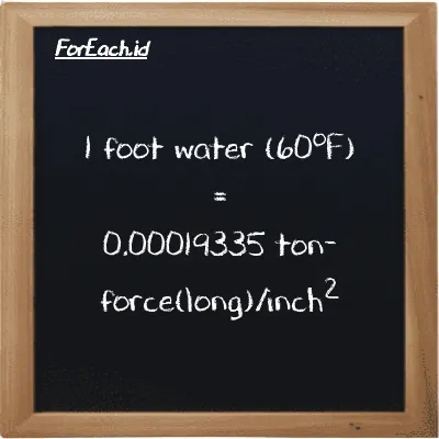 1 foot water (60<sup>o</sup>F) is equivalent to 0.00019335 ton-force(long)/inch<sup>2</sup> (1 ftH2O is equivalent to 0.00019335 LT f/in<sup>2</sup>)